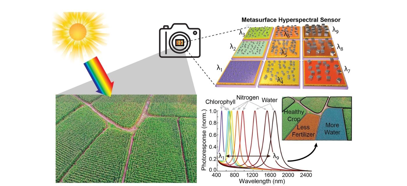 uses for hyperspectral camera