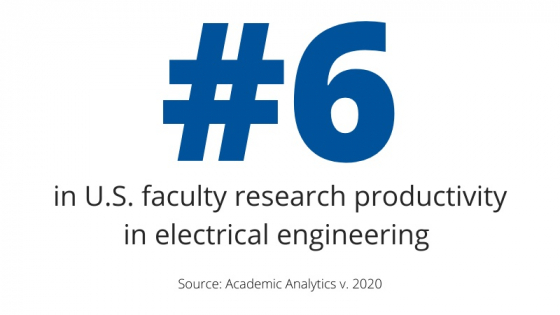 #6 in US faculty productivity in electrical engineering. Source: Academic Analytics 2020