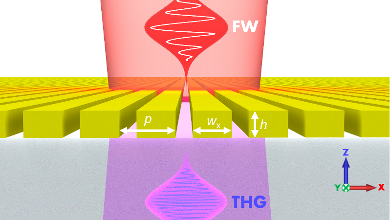 Artist rendition. A row of thin, yellow rectangles with a beam of red above and a beam of purple below